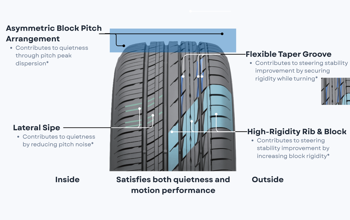 Asymmetric Tread Pattern for Quietness & Stability