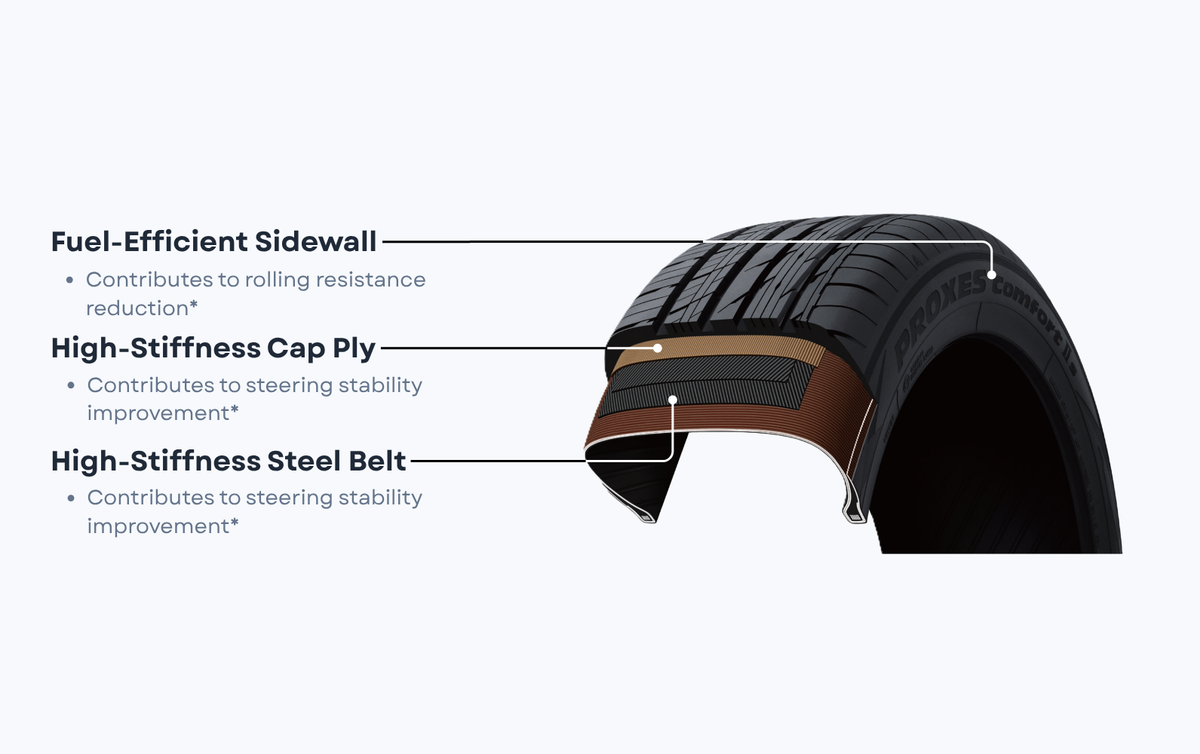 Advanced Fuel-Efficient Structure