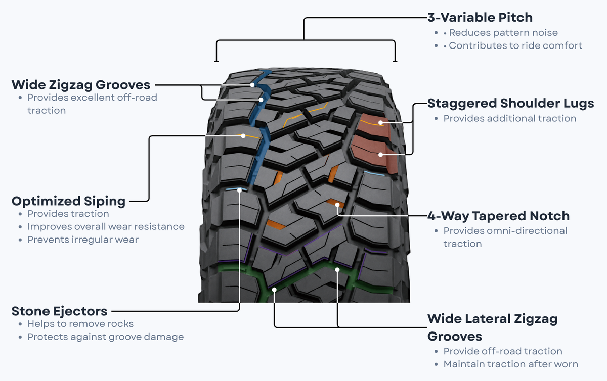 Advanced Rugged Tread Design