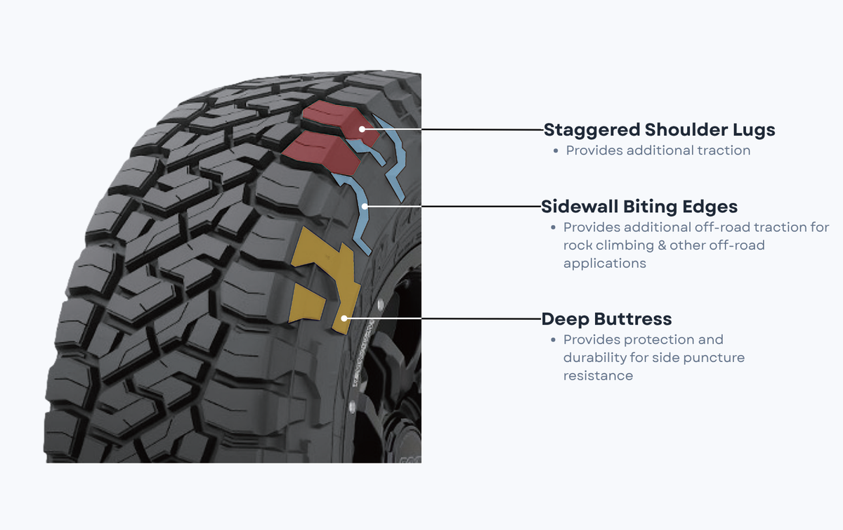 Reinforced Sidewall Design
