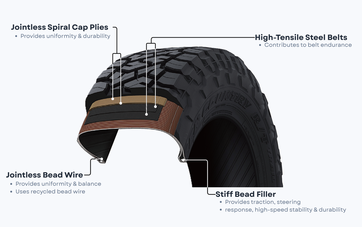 Durable Internal Construction