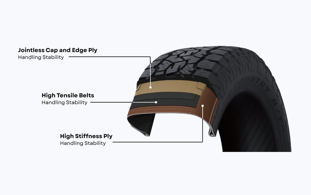 Reinforced Internal Construction