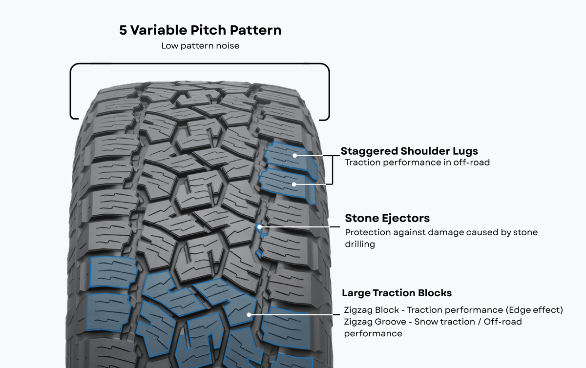 Advanced All-Terrain Tread Design
