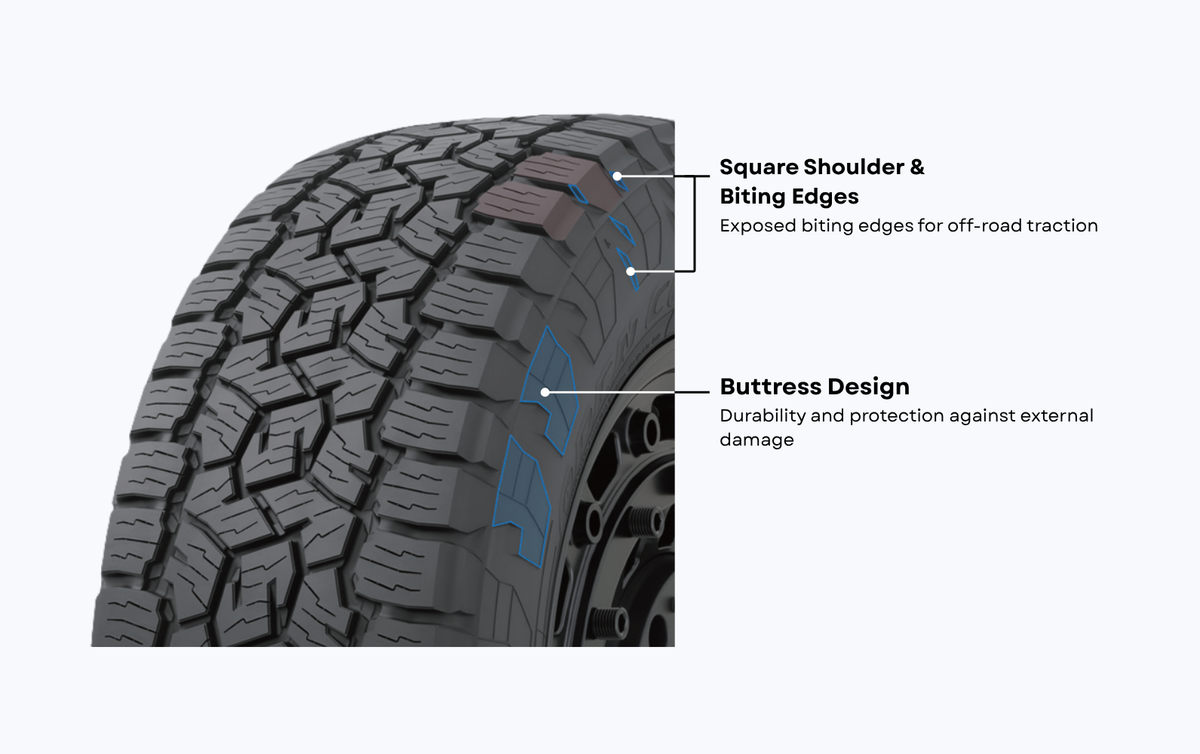 Reinforced Shoulder & Sidewall Design