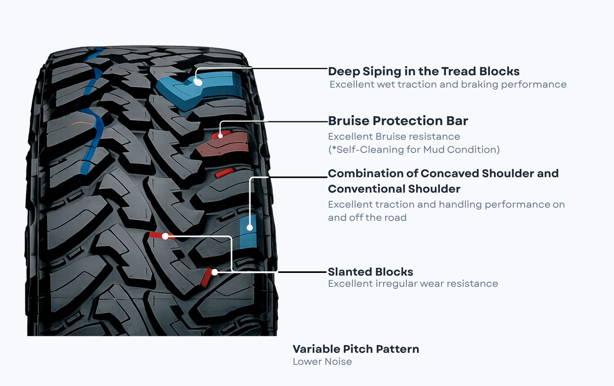 Aggressive Mud-Terrain Tread