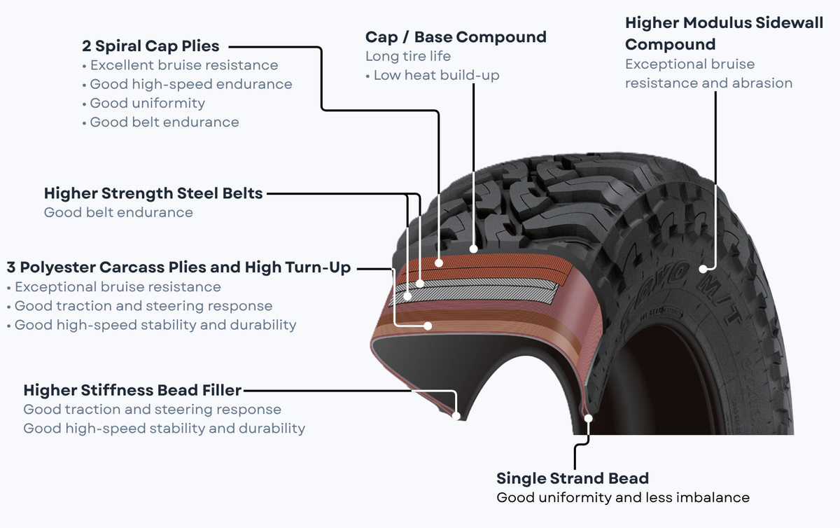 Reinforced Construction for Lasting Durability