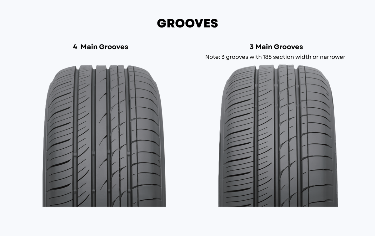 Optimized Main Groove Design
