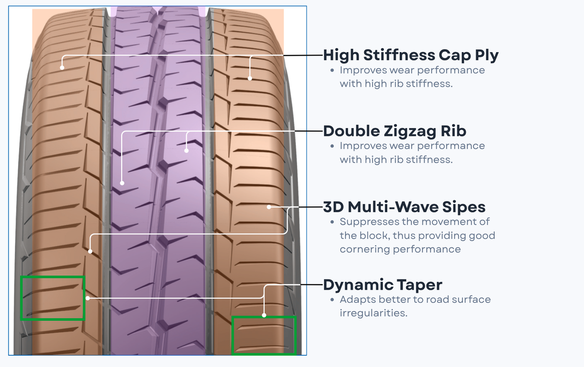 Dynamic Taper Technology