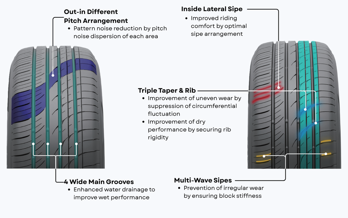 Optimized Touring Performance