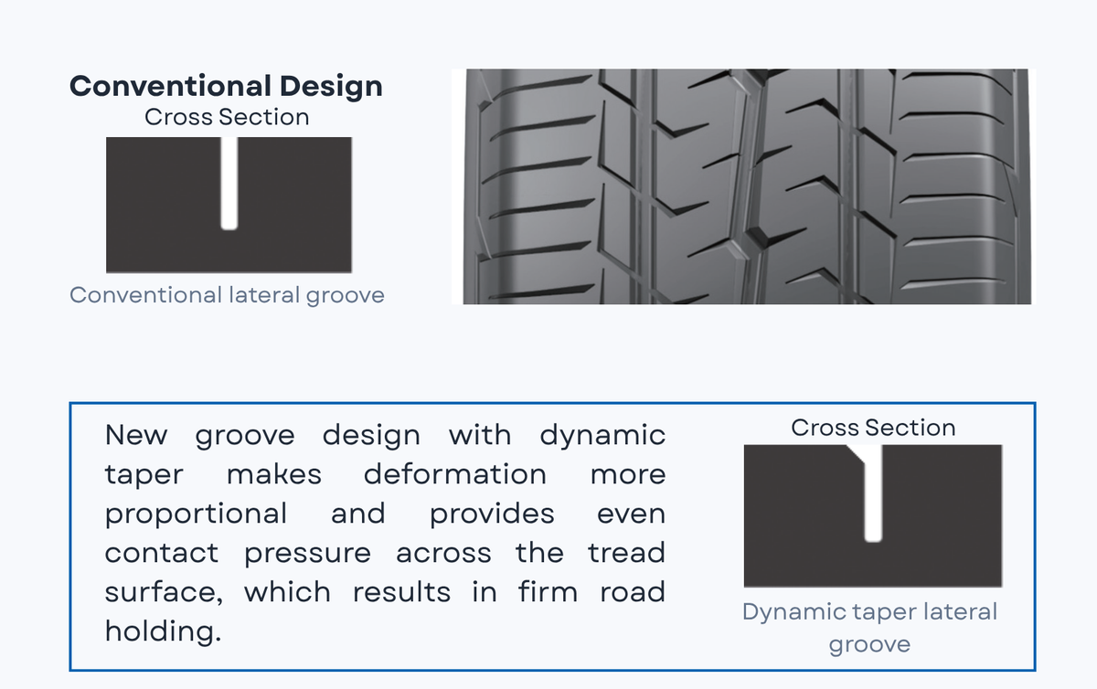 Dynamic Taper Technology