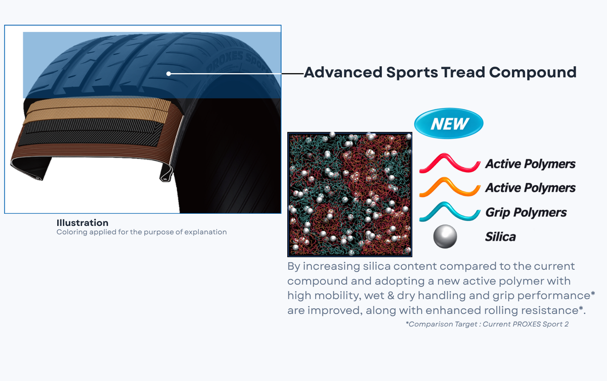 Advanced Sports Tread Compound