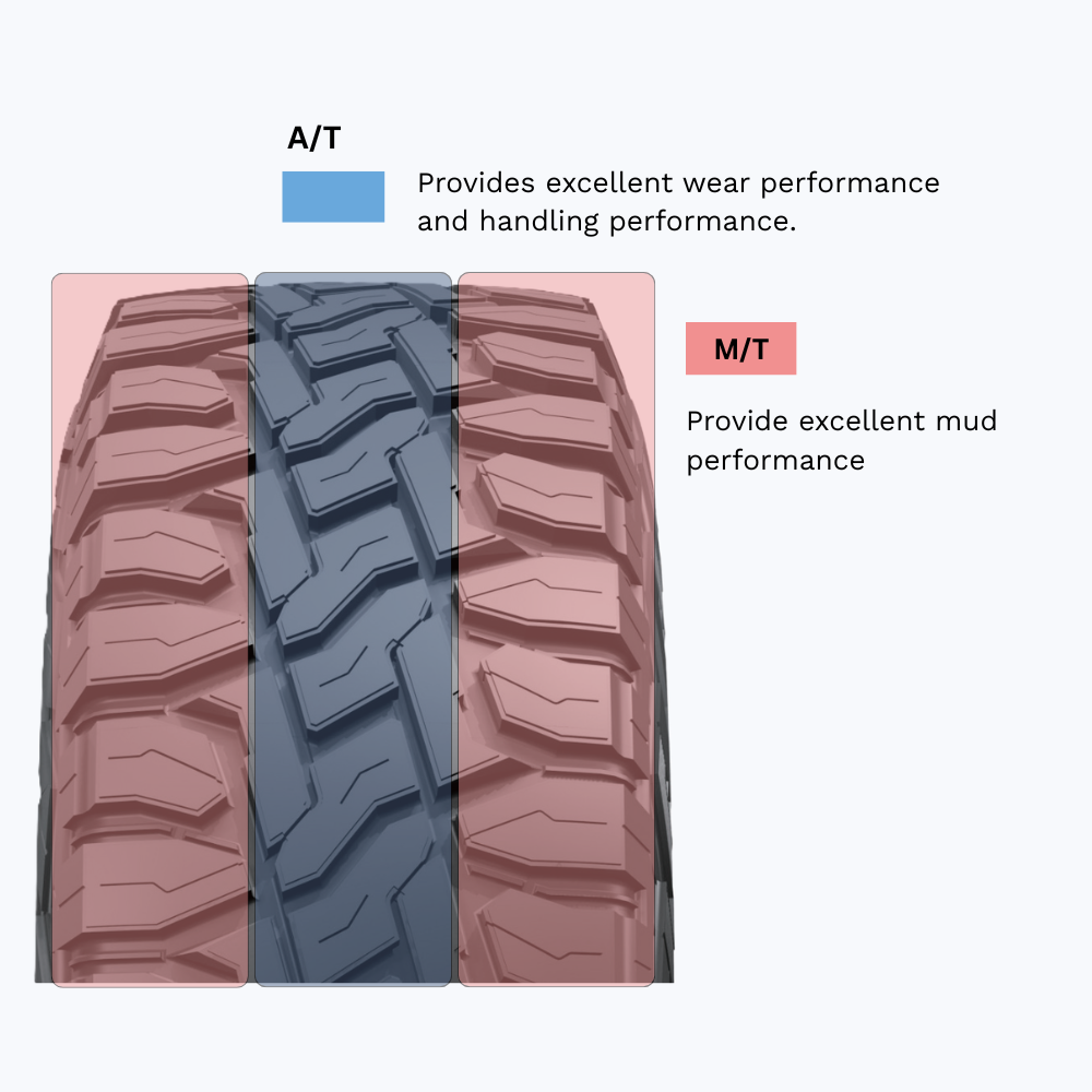 Balanced Rugged Terrain Performance
