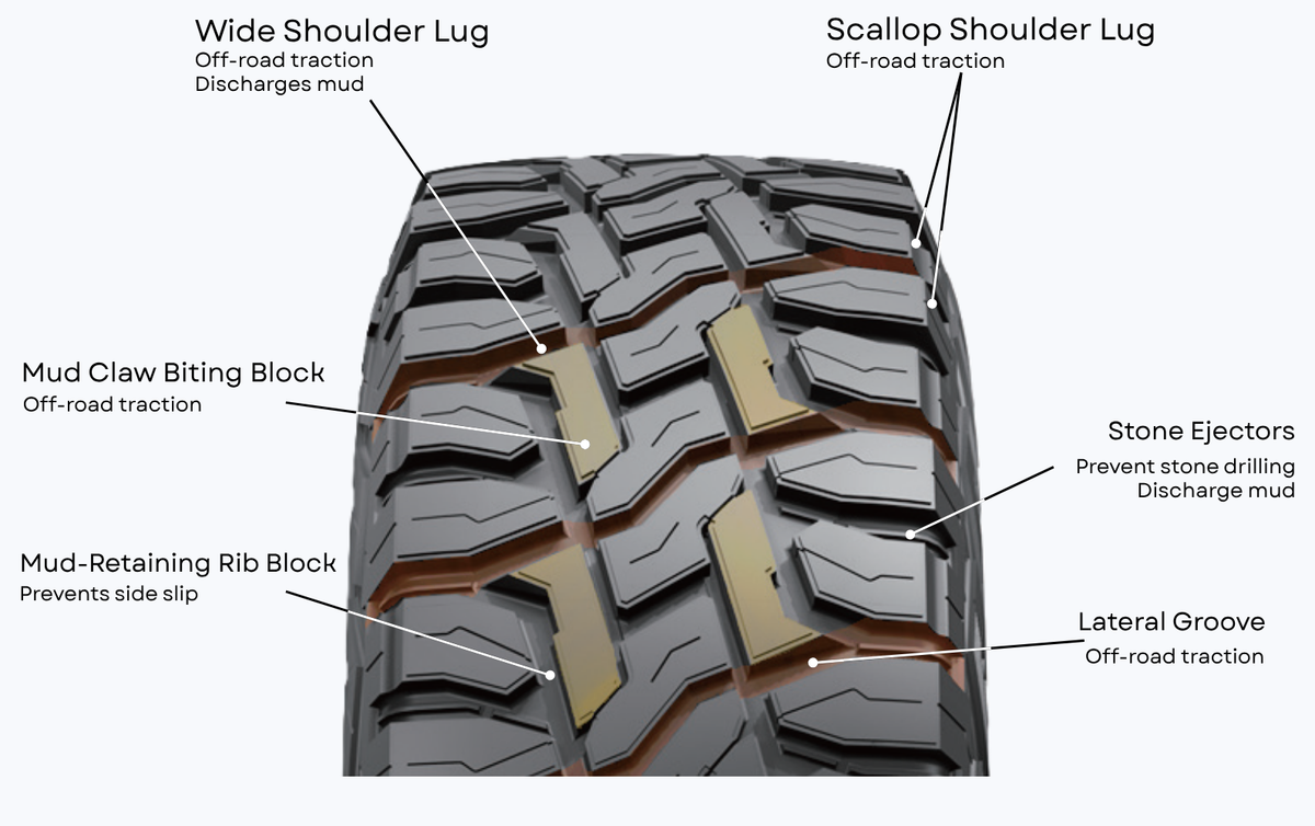 Aggressive Off-Road Traction Design