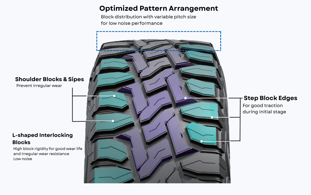 Optimized Tread Pattern for Quiet Performance