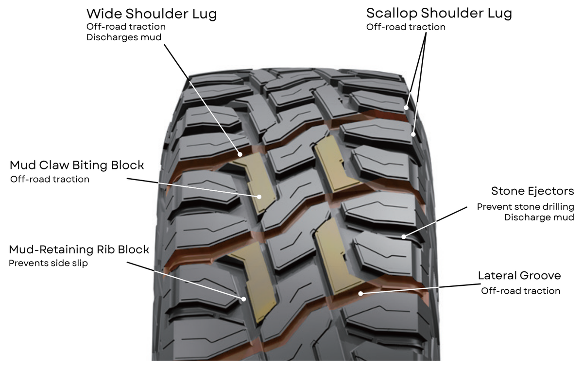 Aggressive Off-Road Traction Design