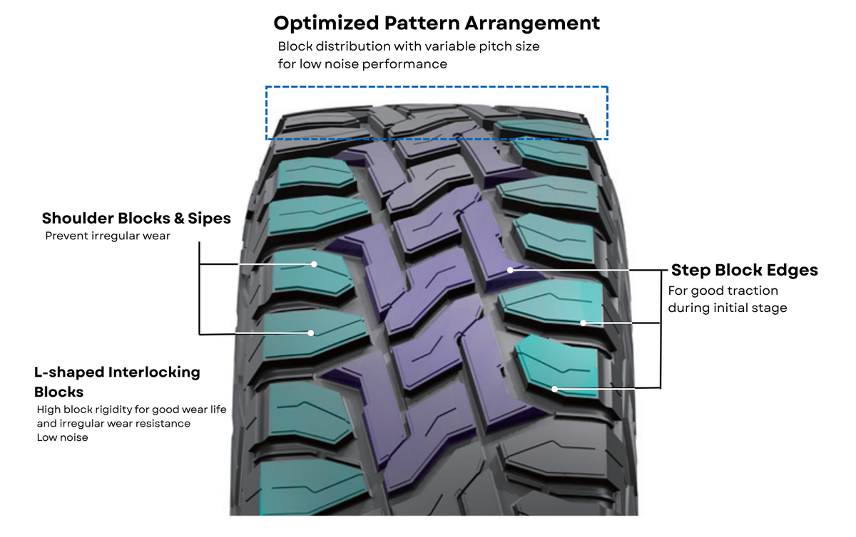 Optimized Tread Pattern for Quiet Performance