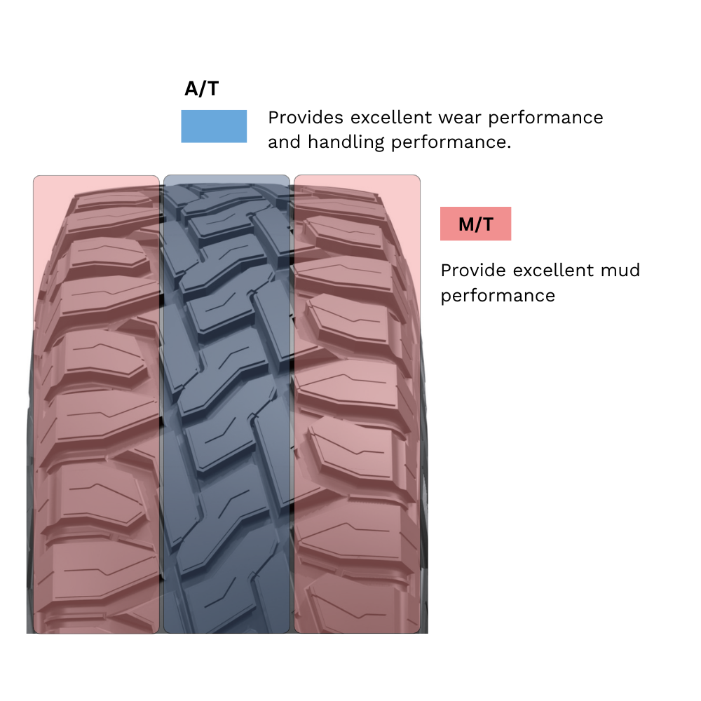 Balanced Rugged Terrain Performance