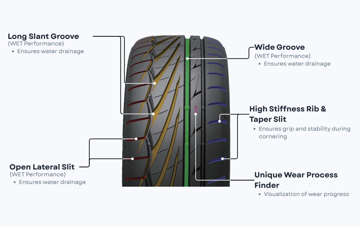 Advanced Performance Tread Design