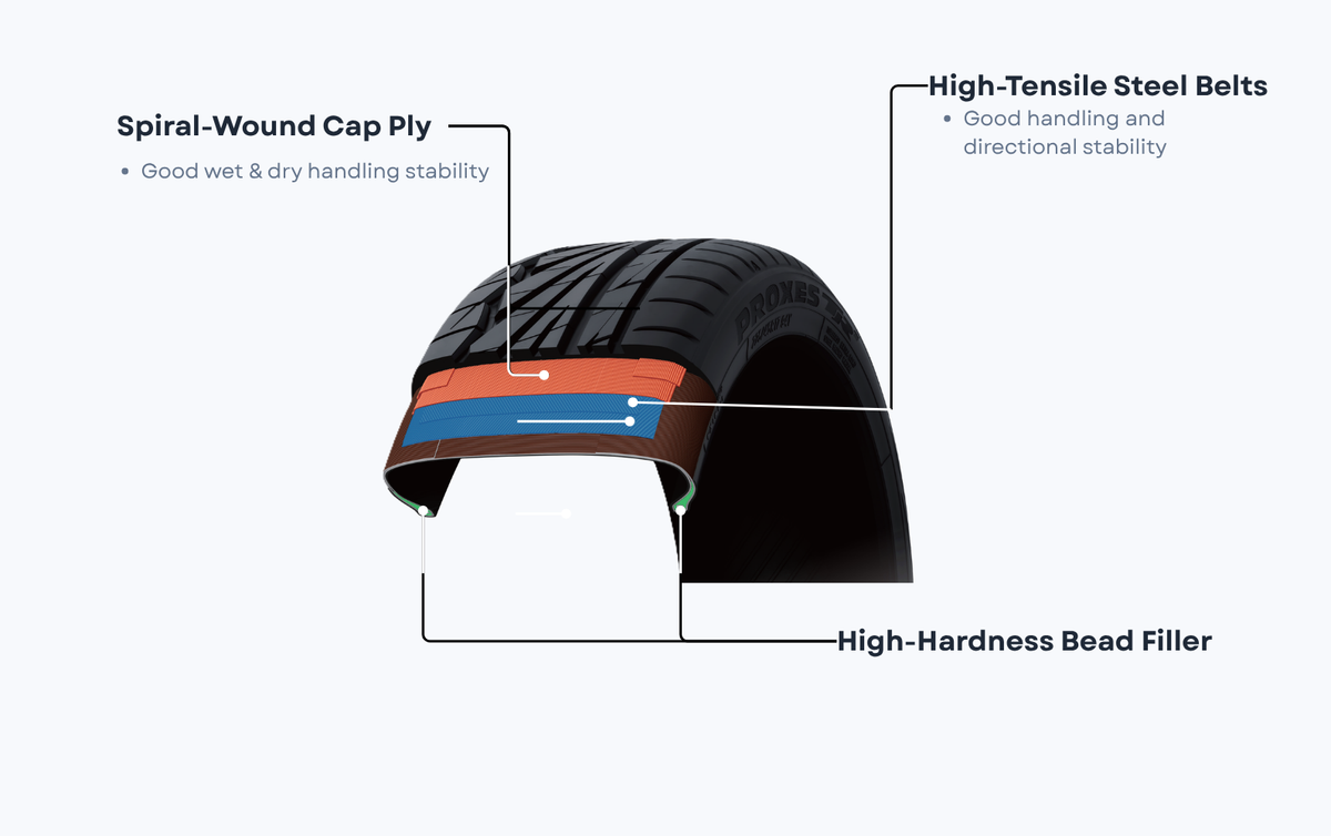 High-Strength Performance Construction
