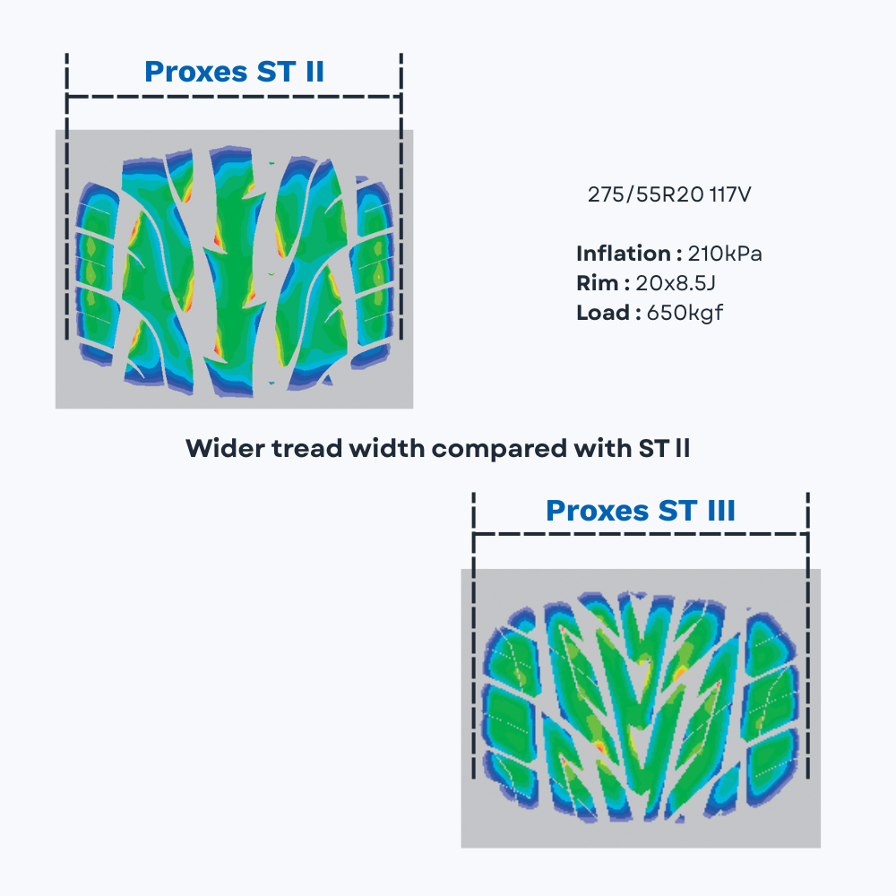 Optimized Contact Pressure Distribution