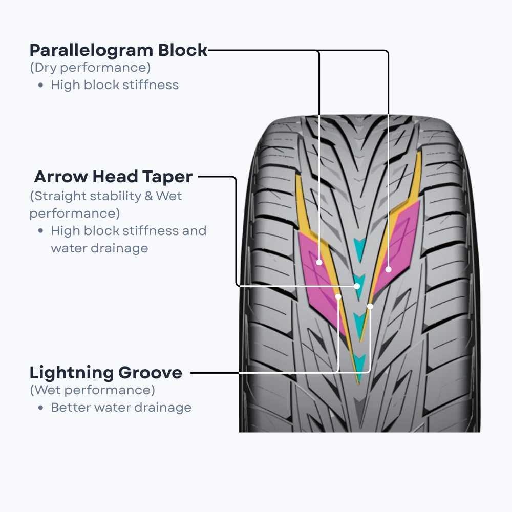 Aggressive Directional Tread Pattern